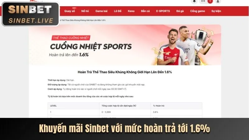 Các loại ưu đãi tại Melbet